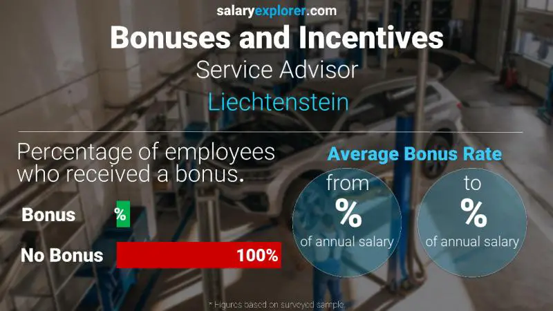 Annual Salary Bonus Rate Liechtenstein Service Advisor