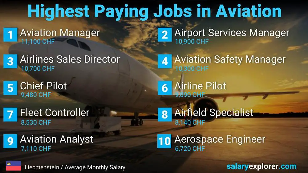 High Paying Jobs in Aviation - Liechtenstein