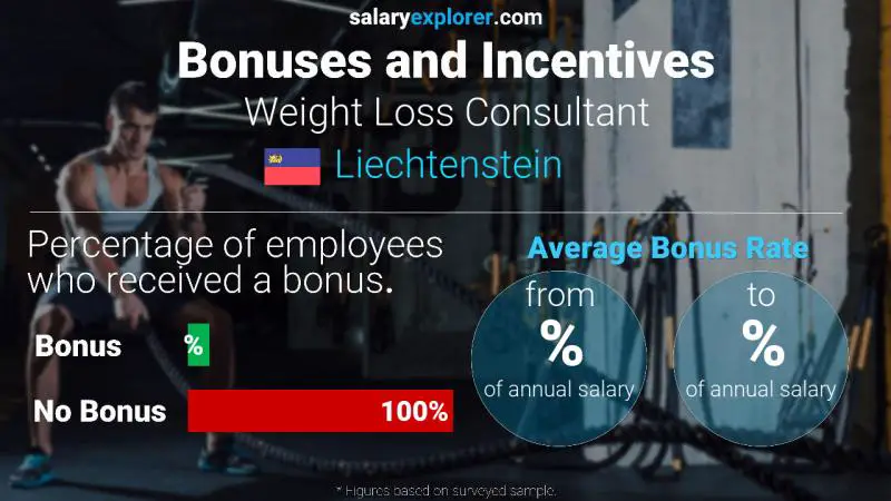 Annual Salary Bonus Rate Liechtenstein Weight Loss Consultant