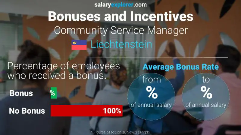 Annual Salary Bonus Rate Liechtenstein Community Service Manager