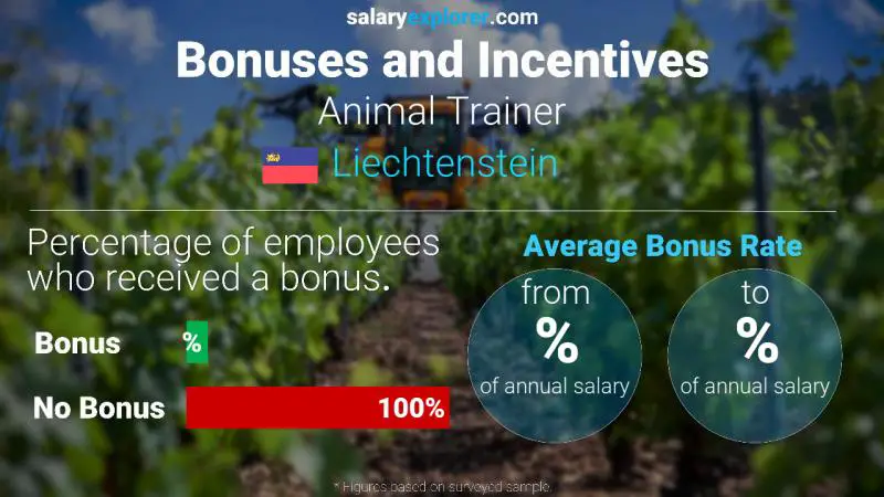 Annual Salary Bonus Rate Liechtenstein Animal Trainer