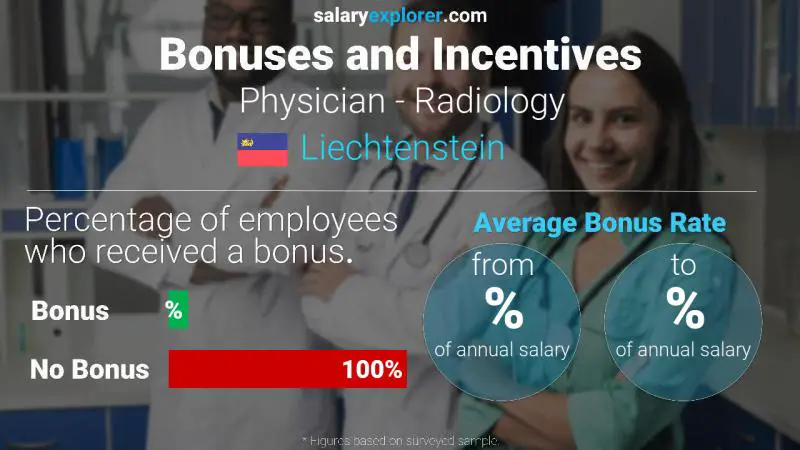 Annual Salary Bonus Rate Liechtenstein Physician - Radiology
