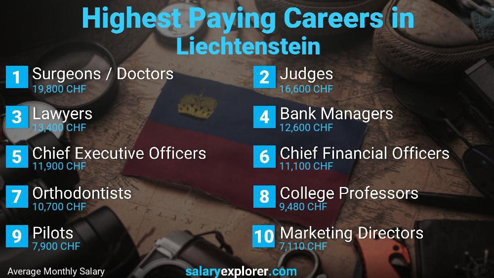 Highest Paying Jobs Liechtenstein