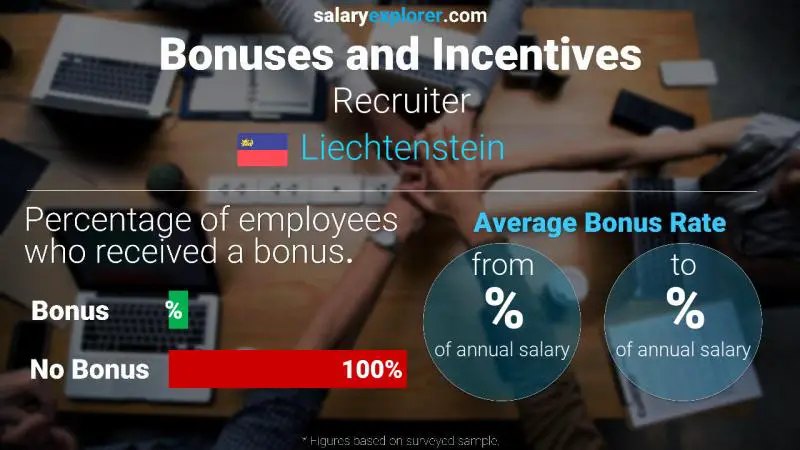 Annual Salary Bonus Rate Liechtenstein Recruiter