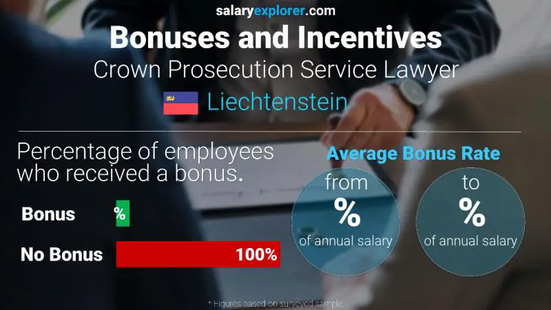 Annual Salary Bonus Rate Liechtenstein Crown Prosecution Service Lawyer