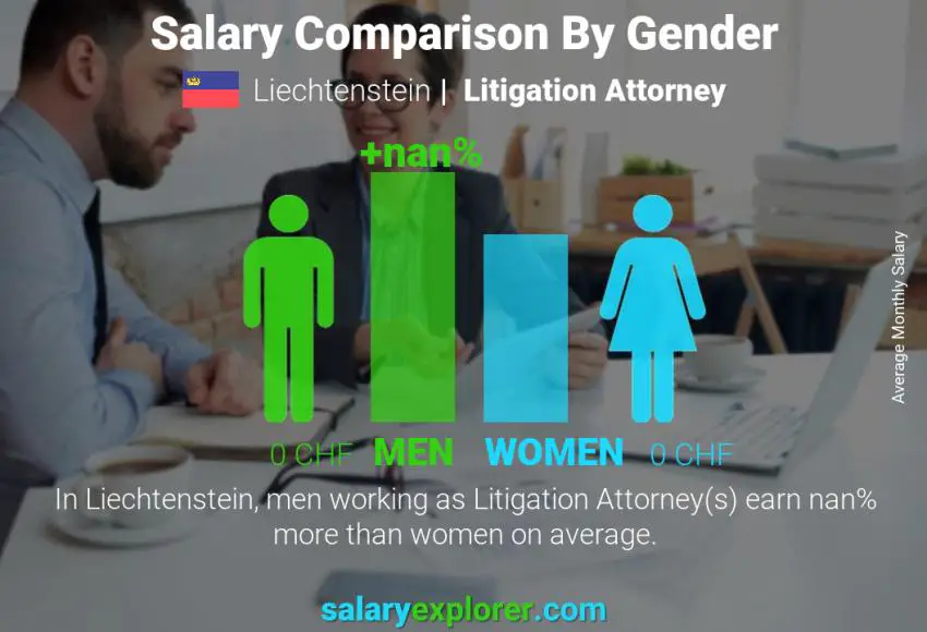 Salary comparison by gender Liechtenstein Litigation Attorney monthly