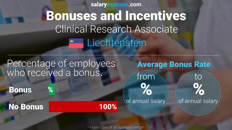 Annual Salary Bonus Rate Liechtenstein Clinical Research Associate