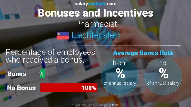 Annual Salary Bonus Rate Liechtenstein Pharmacist