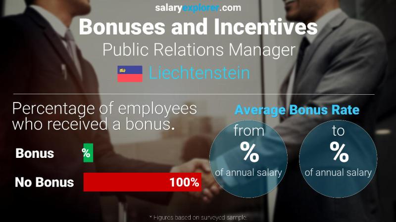 Annual Salary Bonus Rate Liechtenstein Public Relations Manager