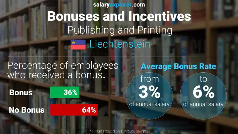 Annual Salary Bonus Rate Liechtenstein Publishing and Printing