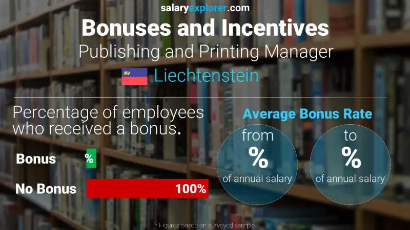 Annual Salary Bonus Rate Liechtenstein Publishing and Printing Manager