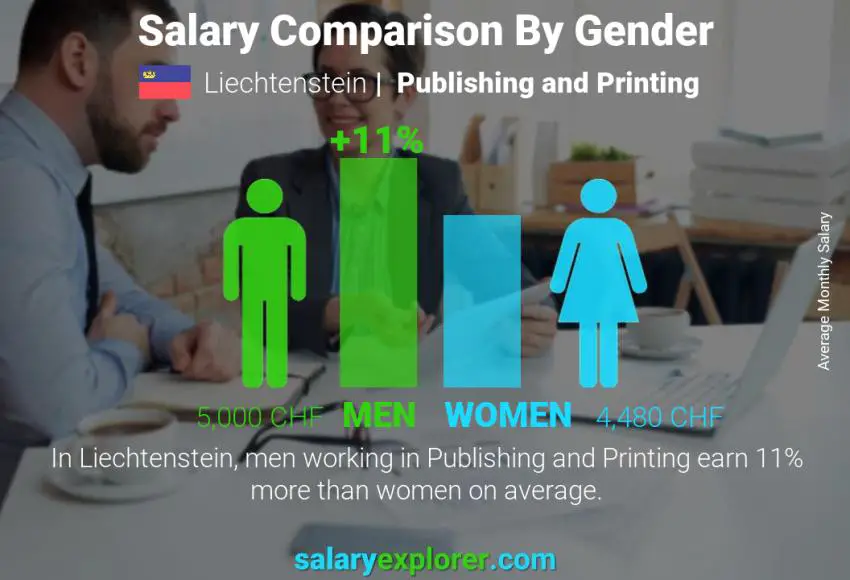 Salary comparison by gender Liechtenstein Publishing and Printing monthly