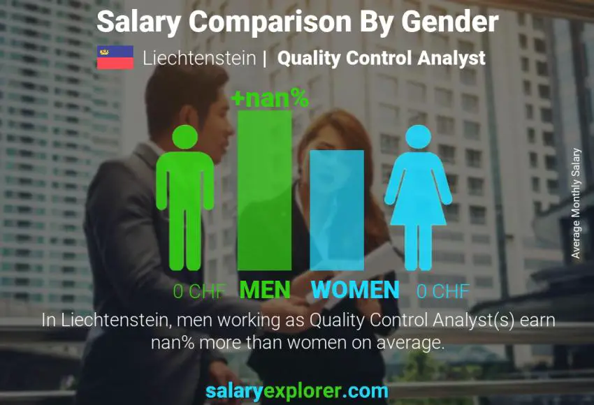 Salary comparison by gender Liechtenstein Quality Control Analyst monthly