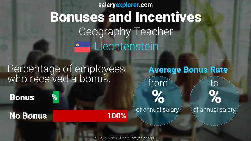 Annual Salary Bonus Rate Liechtenstein Geography Teacher