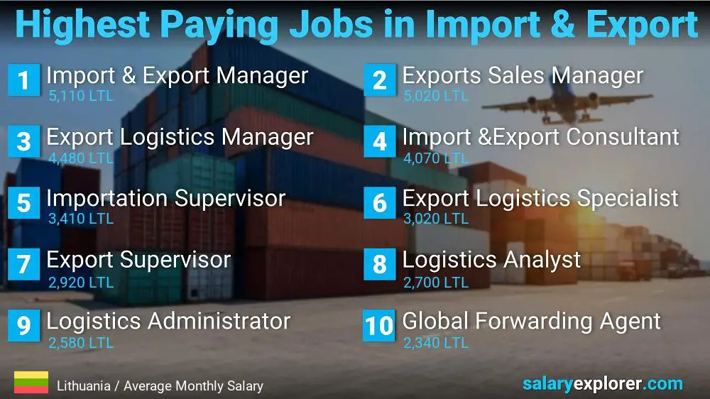 Highest Paying Jobs in Import and Export - Lithuania