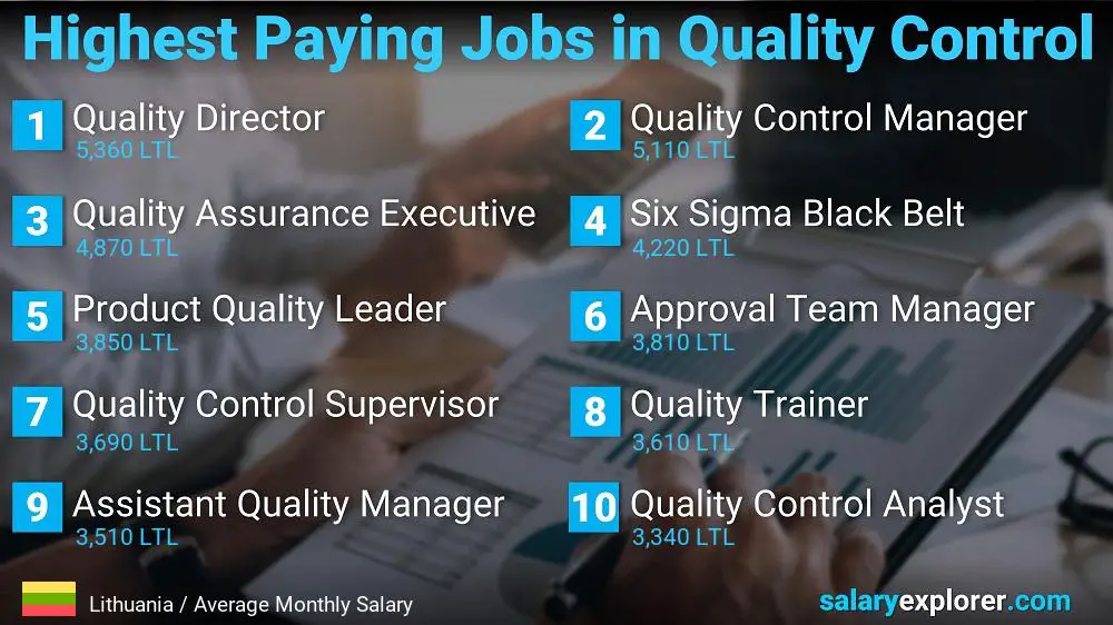 Highest Paying Jobs in Quality Control - Lithuania