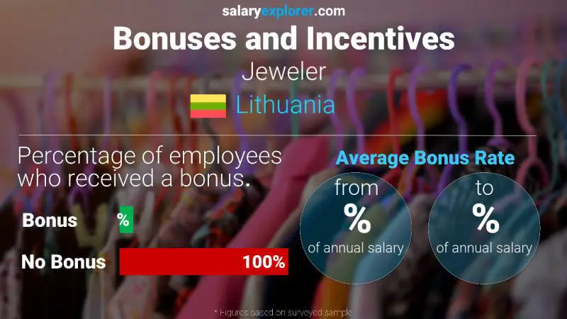 Annual Salary Bonus Rate Lithuania Jeweler