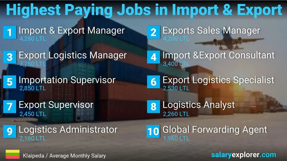 Highest Paying Jobs in Import and Export - Klaipeda