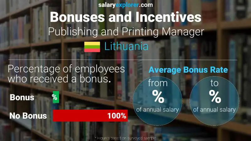 Annual Salary Bonus Rate Lithuania Publishing and Printing Manager