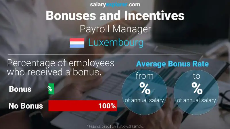 Annual Salary Bonus Rate Luxembourg Payroll Manager