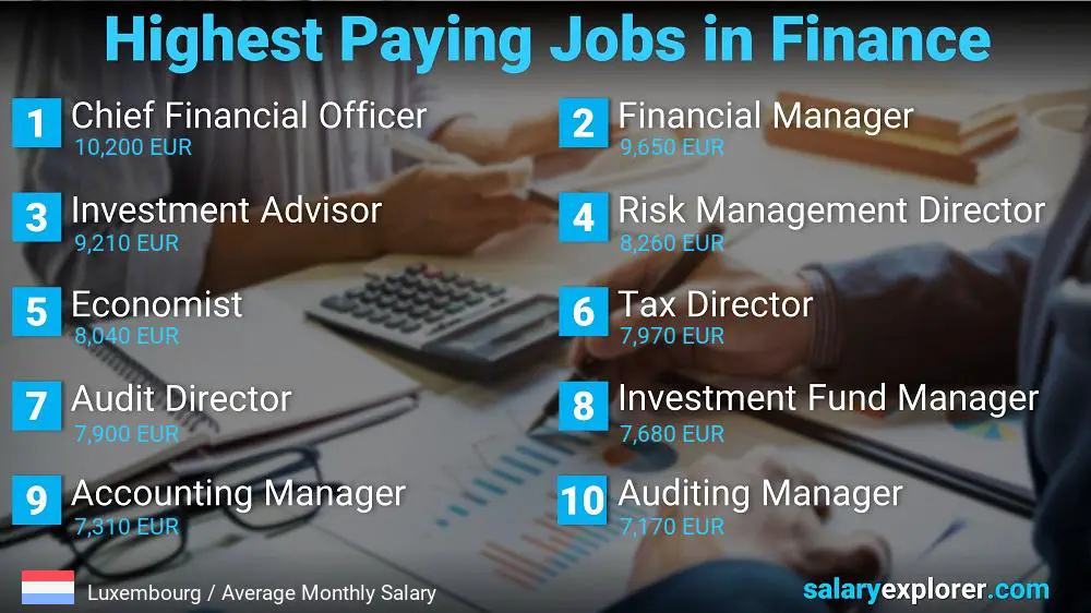 Highest Paying Jobs in Finance and Accounting - Luxembourg