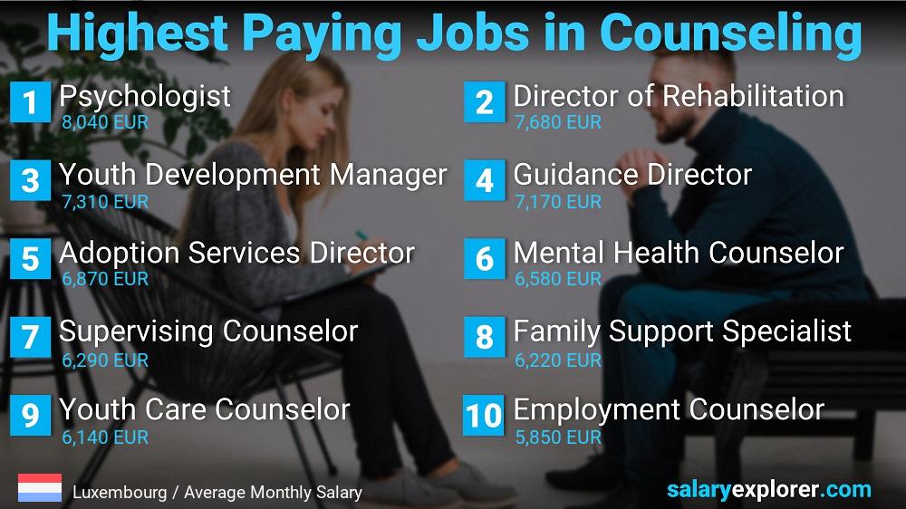 Highest Paid Professions in Counseling - Luxembourg