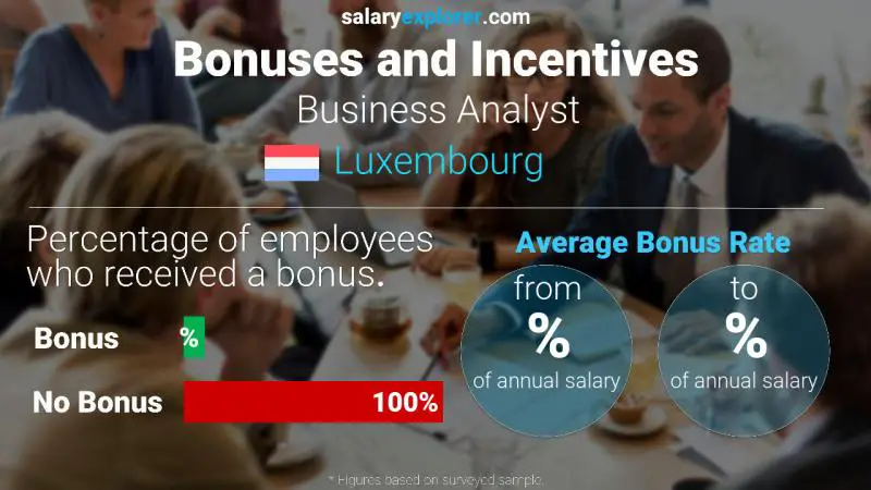 Annual Salary Bonus Rate Luxembourg Business Analyst