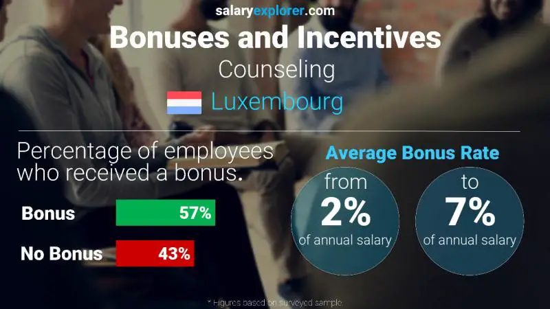 Annual Salary Bonus Rate Luxembourg Counseling