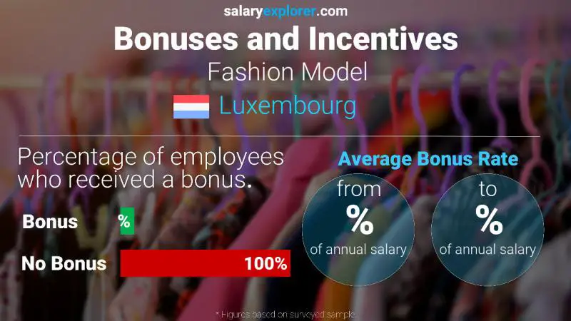 Annual Salary Bonus Rate Luxembourg Fashion Model