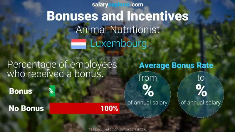 Annual Salary Bonus Rate Luxembourg Animal Nutritionist