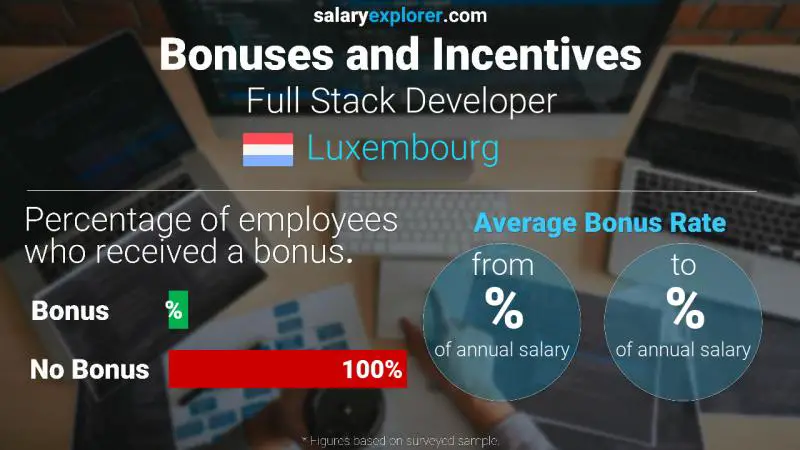 Annual Salary Bonus Rate Luxembourg Full Stack Developer