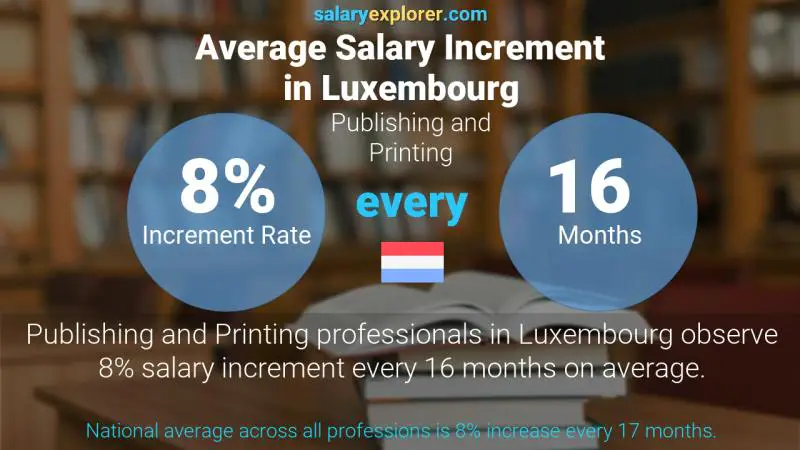 Annual Salary Increment Rate Luxembourg Publishing and Printing