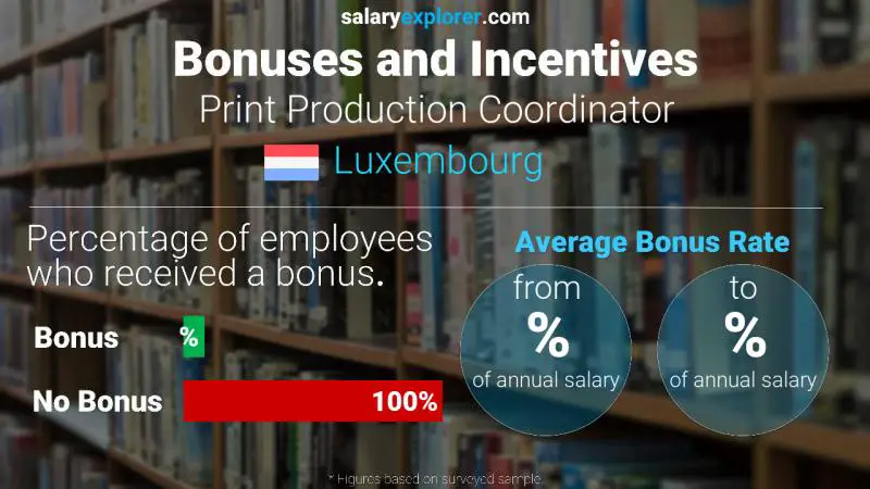 Annual Salary Bonus Rate Luxembourg Print Production Coordinator