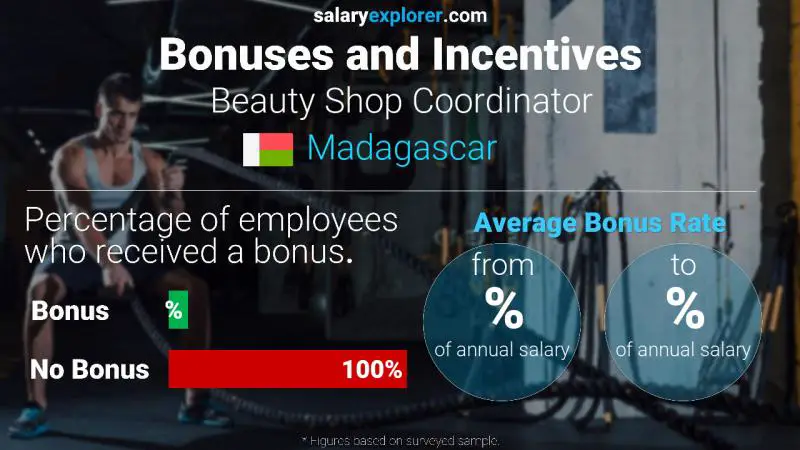 Annual Salary Bonus Rate Madagascar Beauty Shop Coordinator