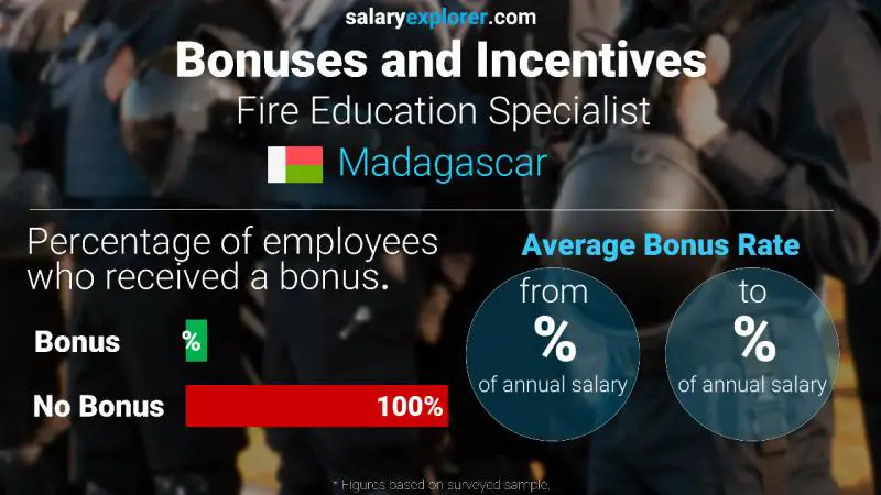 Annual Salary Bonus Rate Madagascar Fire Education Specialist