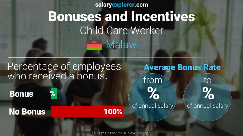 Annual Salary Bonus Rate Malawi Child Care Worker