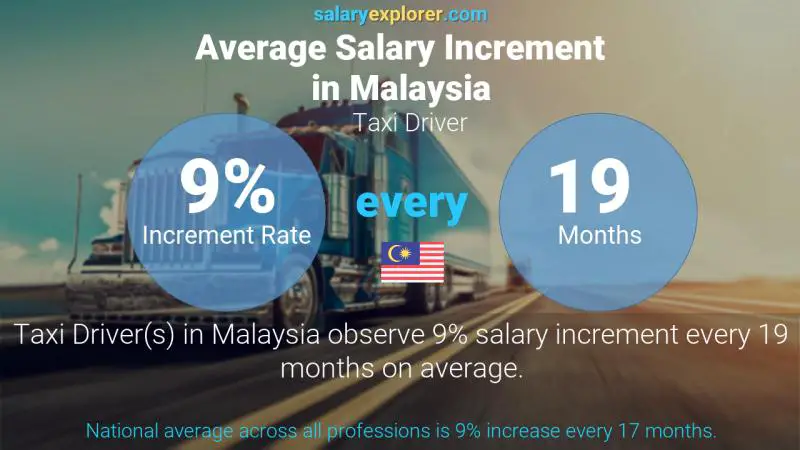 Annual Salary Increment Rate Malaysia Taxi Driver