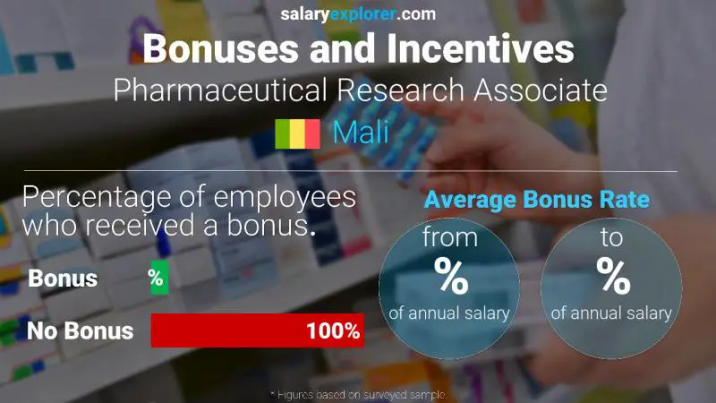 Annual Salary Bonus Rate Mali Pharmaceutical Research Associate