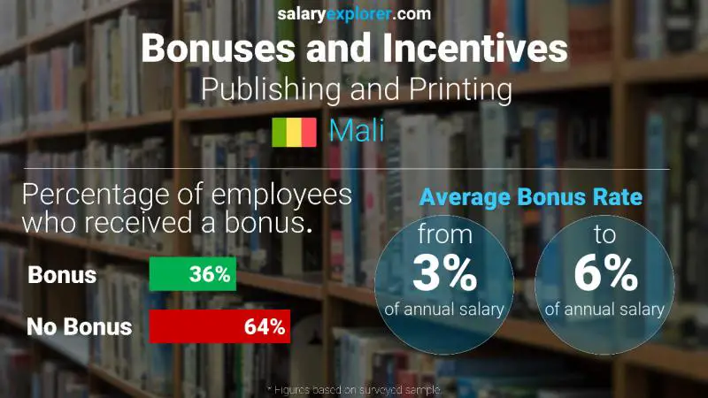 Annual Salary Bonus Rate Mali Publishing and Printing