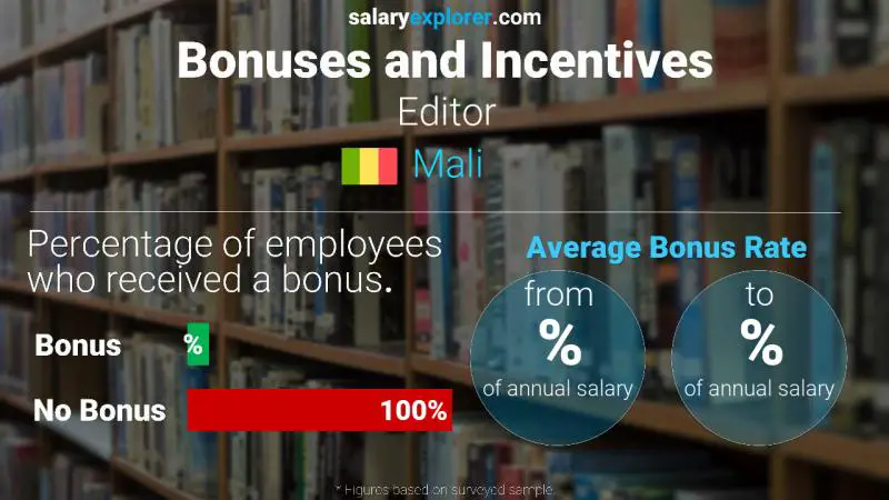 Annual Salary Bonus Rate Mali Editor