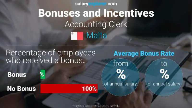 Annual Salary Bonus Rate Malta Accounting Clerk