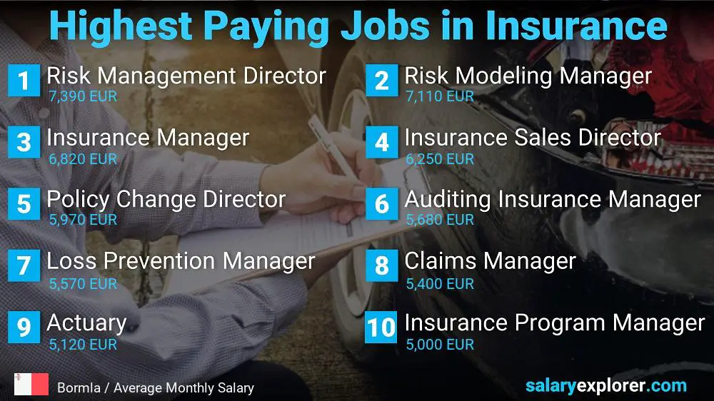 Highest Paying Jobs in Insurance - Bormla