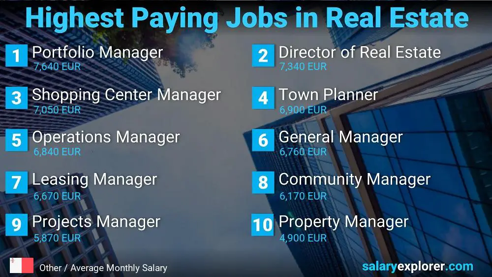 Highly Paid Jobs in Real Estate - Other