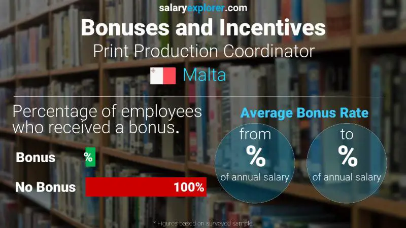 Annual Salary Bonus Rate Malta Print Production Coordinator