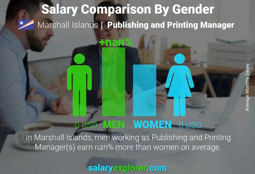 Salary comparison by gender Marshall Islands Publishing and Printing Manager monthly