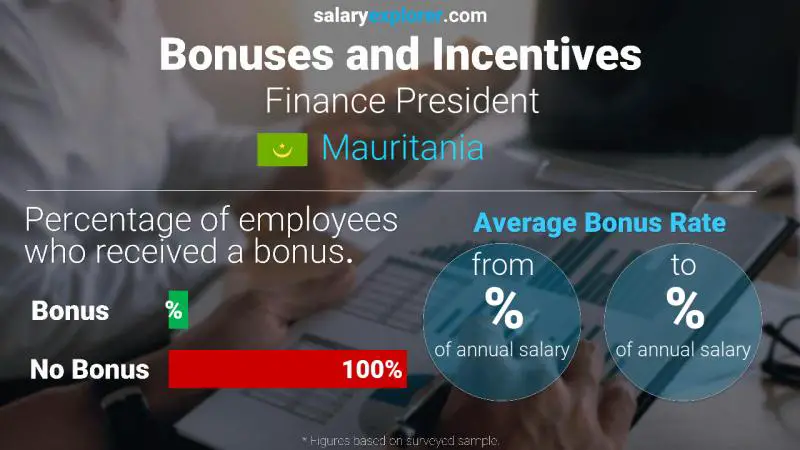 Annual Salary Bonus Rate Mauritania Finance President