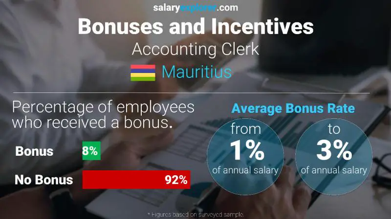 Annual Salary Bonus Rate Mauritius Accounting Clerk