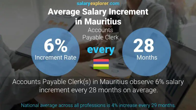 Annual Salary Increment Rate Mauritius Accounts Payable Clerk