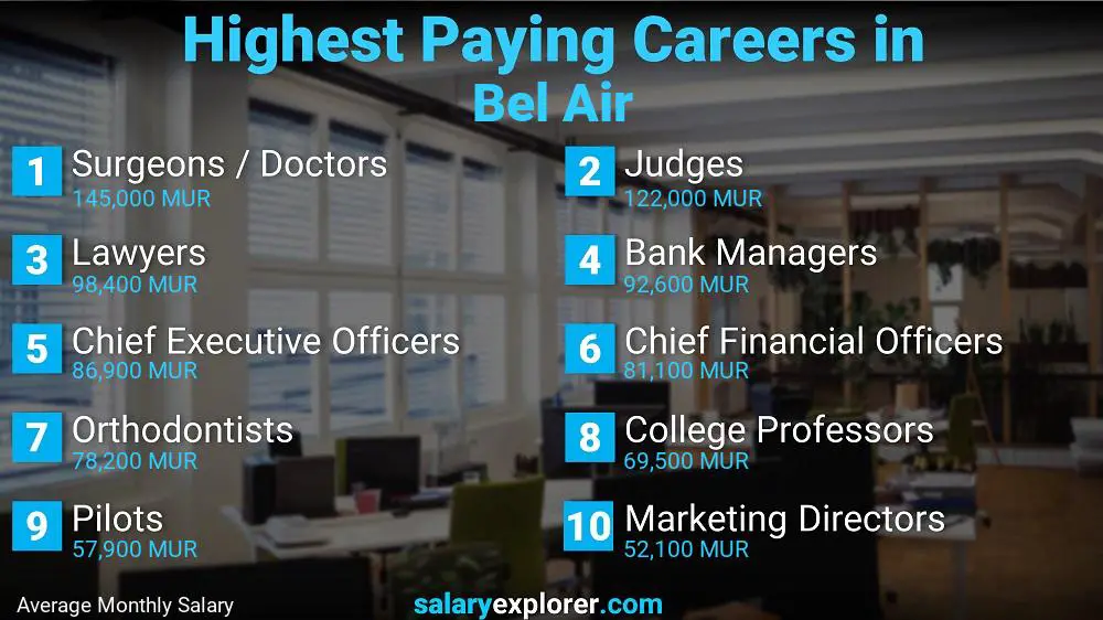 Highest Paying Jobs Bel Air