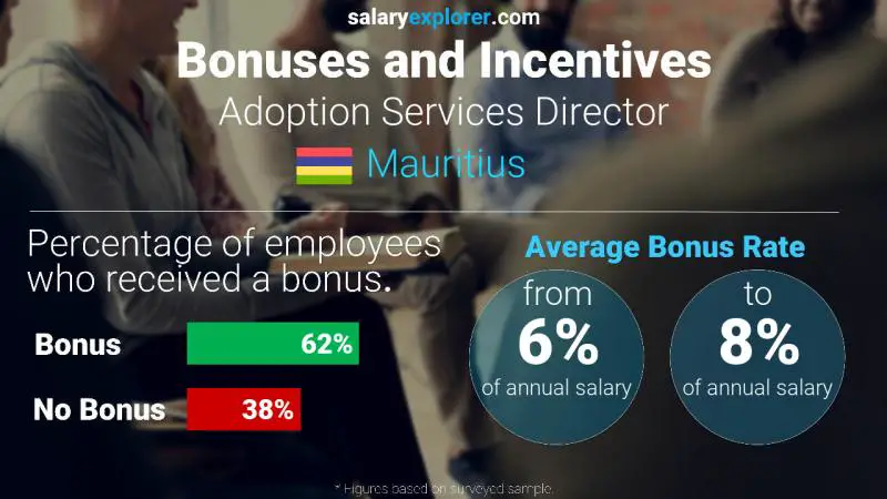 Annual Salary Bonus Rate Mauritius Adoption Services Director